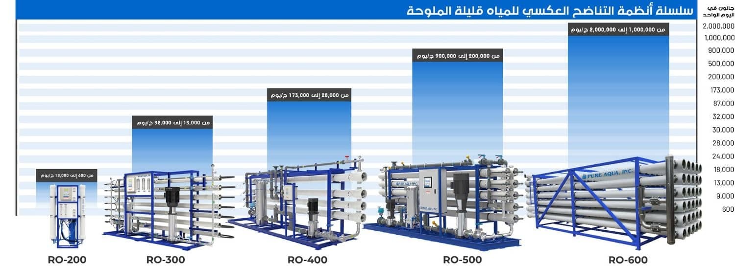 أنظمة التناضح العكسي للمياه المالحة
