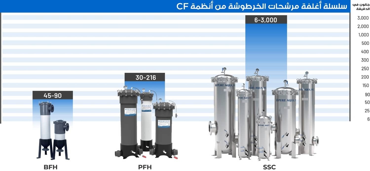 مرشحات مياه خرطوشية